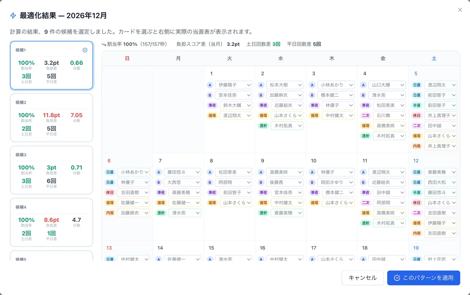 自動作成の結果。候補ごとに割当率・負担の差を比べられる画面(デモデータ)